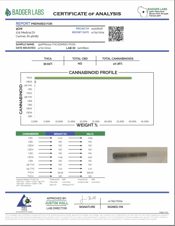 Onlyza Exotic Pre-rolls (FIRE) - Image 2